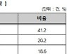 SNS 플랫폼거래 피해 60% '10만원 미만'.."소비자보호 책임 강화"