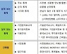 한국거래소, 시장정보포털 'KRX정보데이터시스템' 오픈