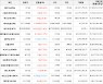 가상화폐 엔진코인 상승세.. 전일대비 +25.0%