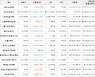 가상화폐 엔진코인 263원(+21.76%) 거래중