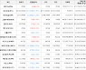 가상화폐 비트코인 38,745,000원(-3.35%) 거래중