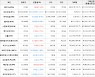가상화폐 엔진코인 263원(+21.76%) 거래중