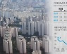 개발계획 '봇물'..집값 안정 '가물'