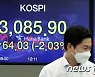 단기 과열 부담.. '3100 붕괴' 코스피 조정 이어질까