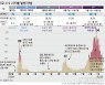 광주·전남 코로나19 닷새째 두 자릿수 확진(종합)