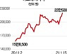 "외부활동 재개 기대"..화장품주, 하락장서 홀로 반등