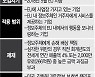 중국도 개인정보 보호 강화하는데..국내IT는 완화 요청