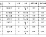 [프로배구 중간순위] 17일