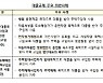 병원 운전자금으로 집 구입..금감원, 편법대출 25건 전액회수