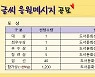 서부발전, 24일까지 코로나19 극복 손글씨 응원 메시지 공모