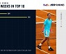 나달, 800주 연속 톱10, 男테니스 사상 최초