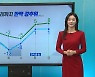 [날씨] 서울·경기 북부 대부분 눈 그쳐..모레까지 반짝 강추위