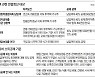 올해 연말정산, 청약저축 공제받으려면 무주택 확인서 제출해야