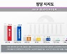 재보선 앞둔 서울 지지도..국민의힘 35% 민주당 26.3%