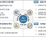 금감원, 금융감독 디지털 전환.."데이터 중심으로 개선"
