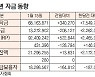 [표]증시 주변 자금 동향(1월 15일)
