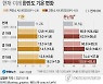 [그래픽] 현재·미래 한반도 기온 변화