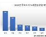 코로나로 문닫았다..작년 노래방 2137 곳 '폐업'