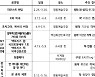 국립극단 "누구나 평등하게 연극 즐기는 환경 만든다"