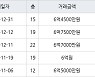용인 영덕동 용인기흥 효성해링턴플레이스아파트 84㎡ 6억4500만원에 거래