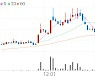 신풍제지, +10.21% VI 발동