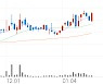 코오롱플라스틱, +8.60% 52주 신고가