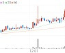 에코플라스틱, +9.79% VI 발동