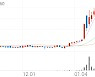 아이컴포넌트, +5.77% 상승폭 확대