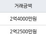 인천 당하동 당하 탑스빌 아파트 60㎡ 2억4000만원에 거래