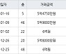 인천 송도동 롯데캐슬캠퍼스타운아파트 59㎡ 5억9000만원에 거래