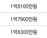 인천 연수동 연수솔밭마을 50㎡ 1억8400만원에 거래
