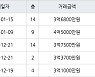 용인 지곡동 자봉마을써니밸리 114㎡ 3억6800만원에 거래
