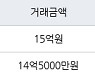 성남 삼평동 판교신미주 83㎡ 15억원에 거래