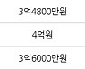 고양 장항동 장항호수마을2단지현대 59㎡ 4억1000만원에 거래