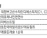 [부동산 캘린더]인천 선학동-의정부 고산동 등 전국 3639채 일반분양