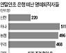 희망퇴직으로 1700명 줄이는 은행권..둥지 떠난 젊은층은 핀테크 門 '똑똑'