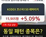 KODEX 코스닥150 레버리지, 장시작 후 꾸준히 올라 +5.09%.. 이 시각 거래량 1802만4182주