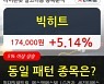 빅히트, 전일대비 5.14% 상승.. 외국인 기관 동시 순매수 중