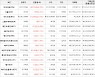 가상화폐 엔진코인 73원 상승한 342원에 거래