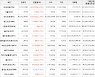 가상화폐 비트코인 533,000원 상승한 40,541,000원에 거래