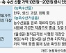 작년 추석 이어 올 설에도 농·축·수산 명절선물 가액 20만원으로 상향