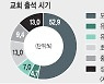 기독 청년 77% "가족·부모 영향으로 신앙생활한다"