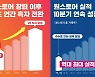 원스토어, 설립 5년만에 흑자 전환..성장률도 업계 최고