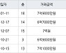 용인 상현동 수지성원아파트 133㎡ 7억9000만원에 거래