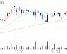THE E&M, +3.50% 상승폭 확대