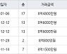 성남 단대동 성남단대푸르지오 59㎡ 8억4800만원에 거래