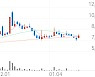 일신바이오, +12.60% VI 발동