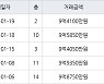 서울 자곡동 LH강남아이파크아파트 84㎡ 9억4100만원에 거래