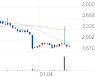 알티캐스트, +9.56% VI 발동