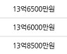 서울 신공덕동 신공덕삼성1차 84㎡ 14억원에 거래